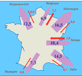Carte des changes d'lectricit avec les pays voisins (en 2005)