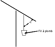 Schma du fil  plomb